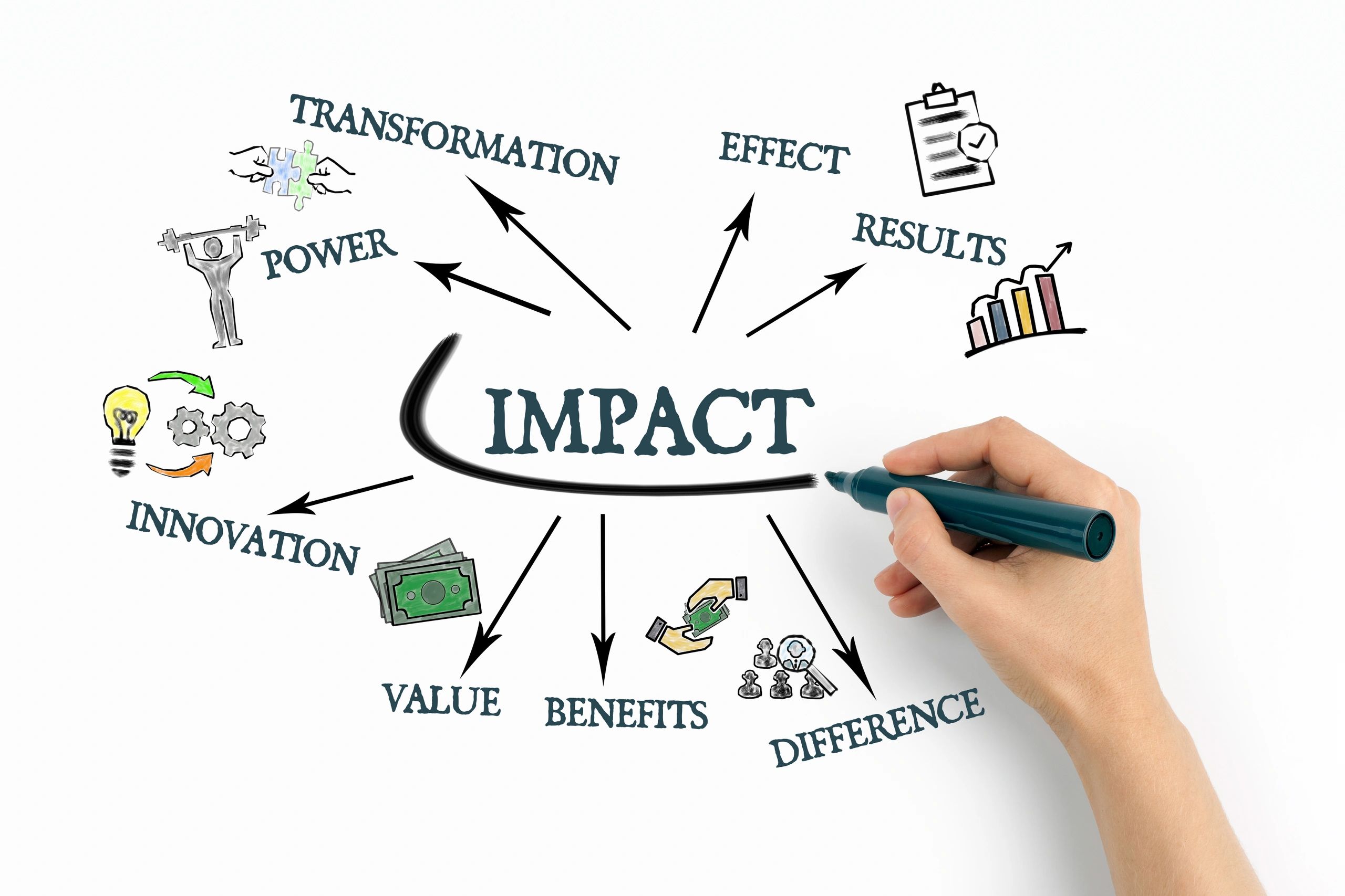 social impact development
