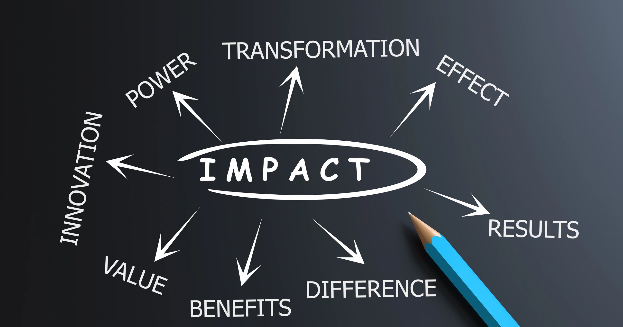social impact development